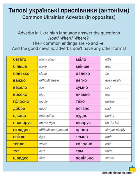 Examples of Ukrainian in Text
