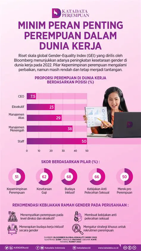 Executive Assistant Artinya: Memahami Peran Penting dalam Dunia Bisnis