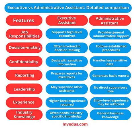 Executive Assistant vs. Administrative Professional: Unpacking the Nuances of a Crucial Role
