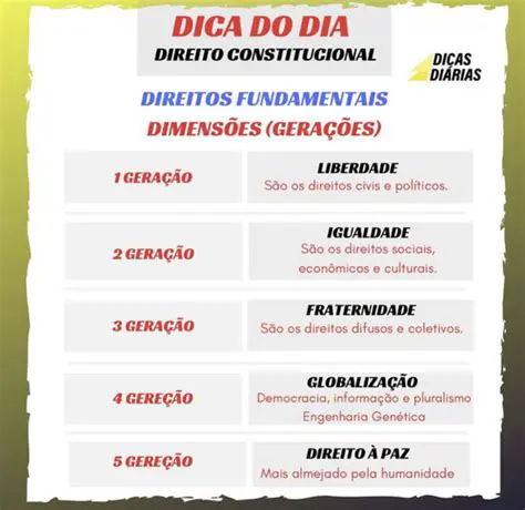 Exemplos de Direitos Fundamentais