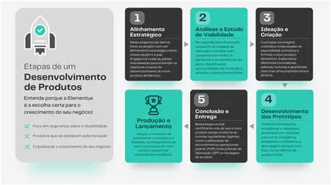 Exemplos de novos produtos que abram novos mercados