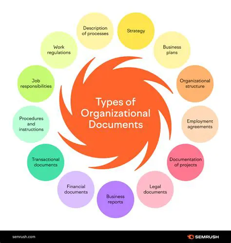 Explore the impact of other types of content