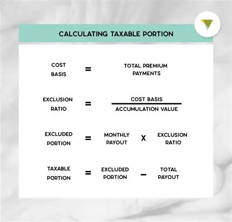 Expression for Finding the Amount of Tax