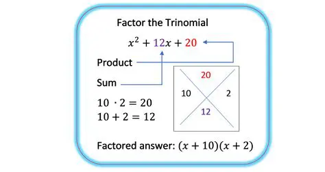 Factoring the Related Trinomial