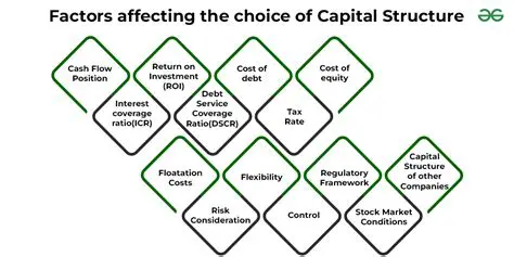 Factors Affecting Capital Structure in Coal Mining Companies on the Indonesian Stock Exchange
