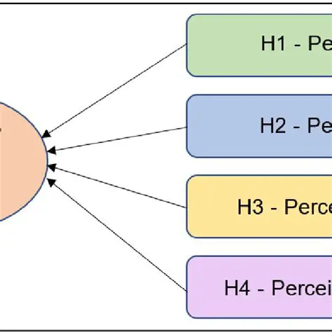 Factors Affecting Wallet Behavior