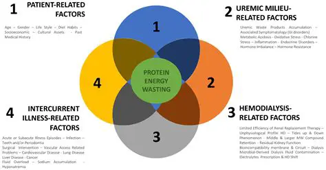 Factors Contributing to Casualties