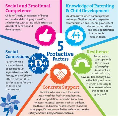 Factors from Yourself and Parents