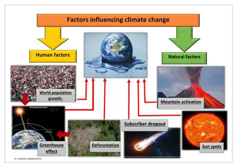 Factors Influencing Climate