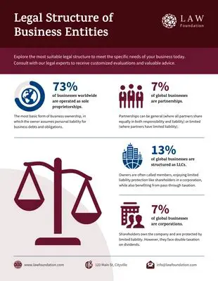 Factors Influencing the Legal Structure of a Business