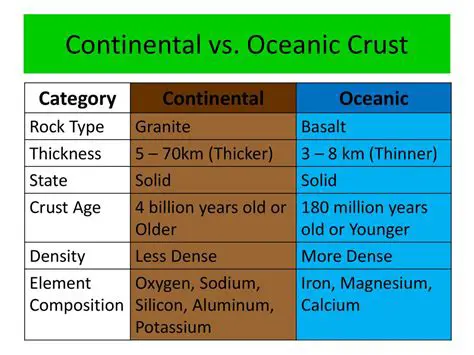 Factors Influencing the Percentage of the Continental Crust