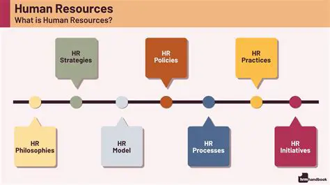 Factors of Human Resources Quality