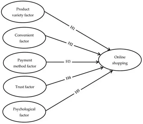 Factors that Contribute to Reducing Shoplifting