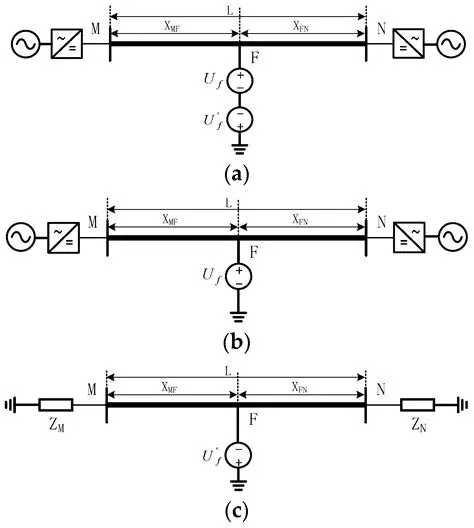 Failing to simplify the equation