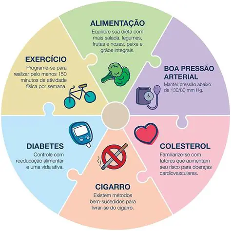 Fatores de Risco para a Mobilidade Motorosa