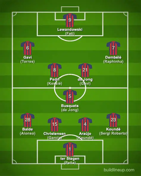 FC Barcelona: A Deep Dive into the Legacy and the Future