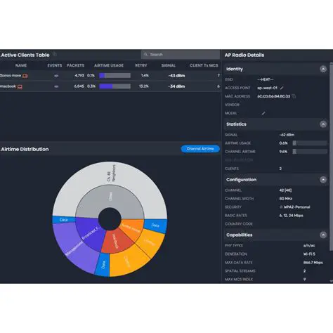 Features of Chanalyzer Lite