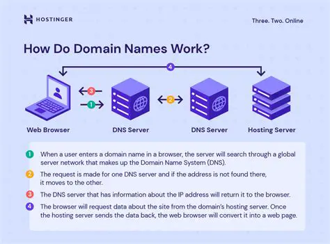 File Path and Domain Names