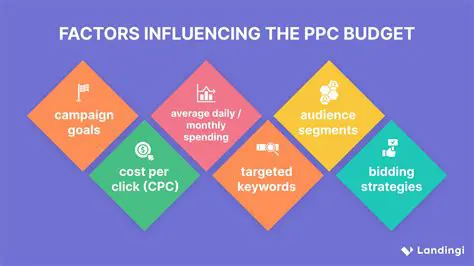 Financial or Budget Factors