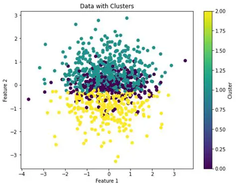 Find clusters from thousands of pushpins