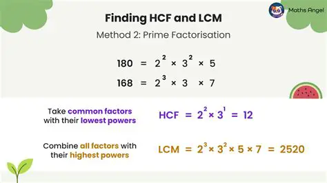 Finding HCF and LCM of 98 and 28