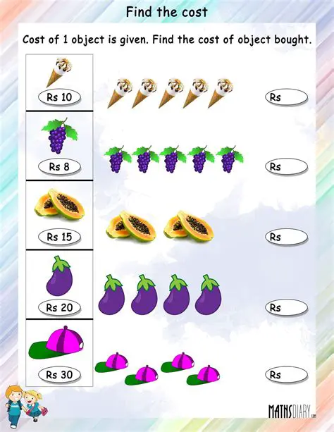 Finding the Cost of Each Item