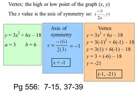 Finding the equation of the axis of symmetry