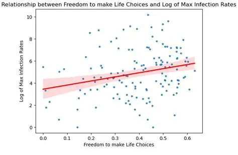Finding the Maximum Infection Rate