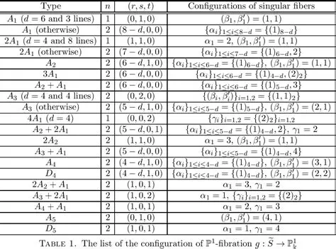 First Characterization of Ample Divisors