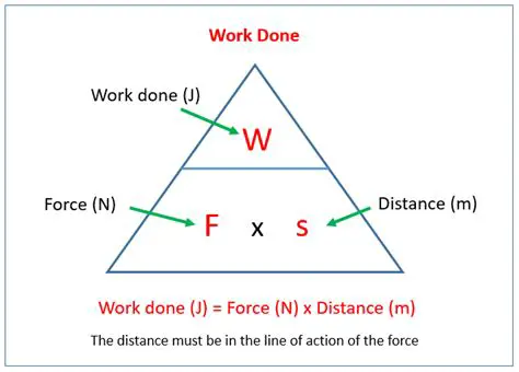 Formula for Calculating Work Done
