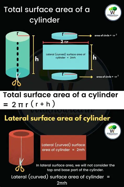 Formula for Lateral Surface Area of a Cylinder