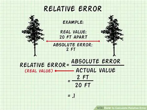 Formula for Relative Error