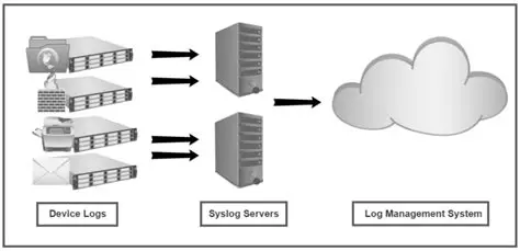Forwarding System Events to a Syslog Server