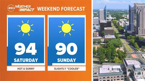 Fox 40 Sacramento Weather: Your Comprehensive Guide to Current Conditions and Forecasts