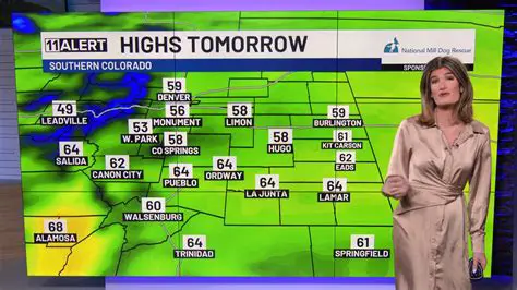 Fox News Colorado Springs Weather: Your Complete Guide to Local Forecasts