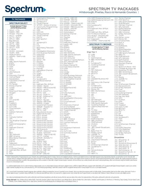 Finding Fox News on Spectrum in Florida: Your Ultimate Channel Guide