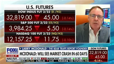 Fox News's Take on Today's Stock Market Drop: An In-Depth Analysis