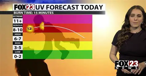 Fox23 News Live Cast: Stay Informed with Real-Time Coverage