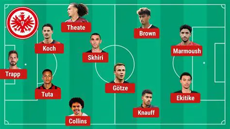 Frankfurt vs. Liverpool: A European Dream Clash Unpacked