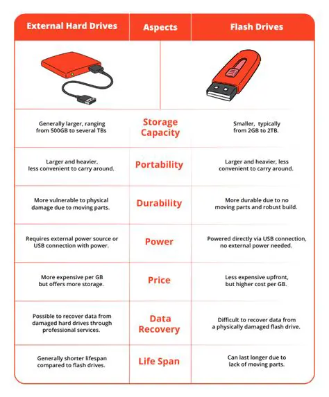 Frequently Asked Questions about SSD Storage and Traditional Hard Drives
