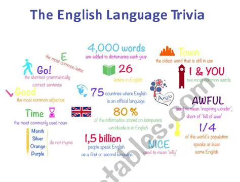Frequently Asked Questions about the English Language