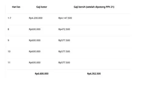 Gaji Assistant Account Executive: Mengungkap Besaran Gaji dan Faktor yang Mempengaruhi