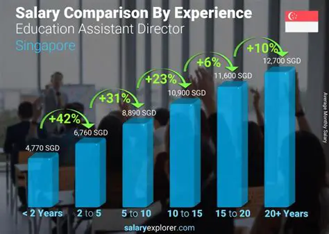 Unveiling the Salary Landscape: Gaji Executive Assistant Director in Detail
