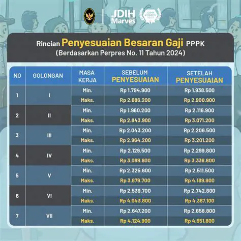 Gaji P3K 2024: Informasi Lengkap, Perbandingan, dan Dampaknya