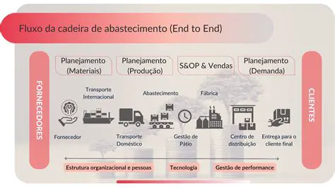 Garantir que o projeto esteja pronto para a entrega final