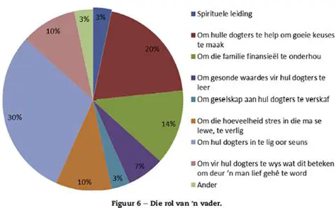 Geweld lei tot negatiewe gevolge vir die betogers