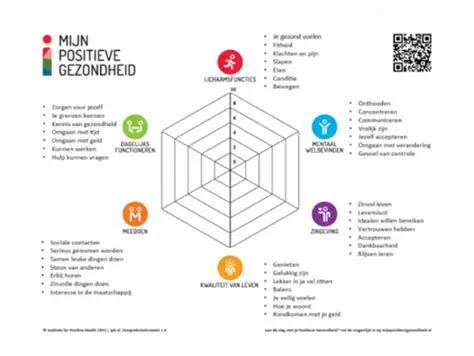 Gezondheid Huber: Navigating the Future of Wellness and Health Hubs