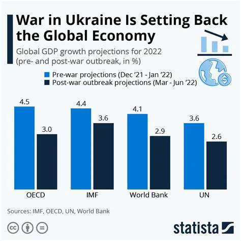 The Far-Reaching Economic Ripples: Understanding the Global Impact of the Russia-Ukraine War