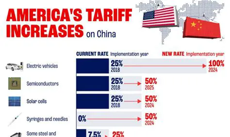 Global Tariffs Today: Navigating the Latest 'iTariff News' and Economic Impacts