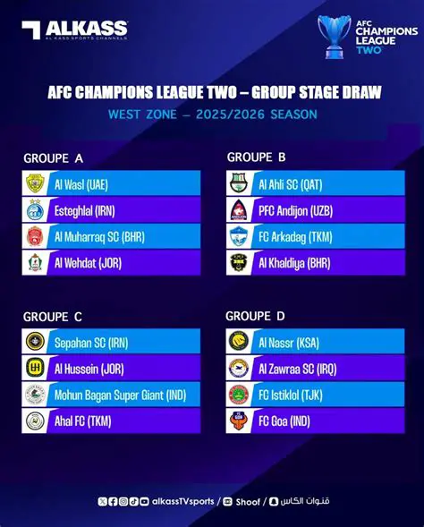 Goa vs Al-Nassr: Unveiling the Potential Clash in AFC Champions League